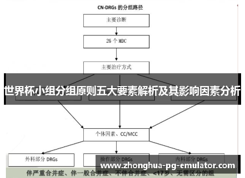 世界杯小组分组原则五大要素解析及其影响因素分析
