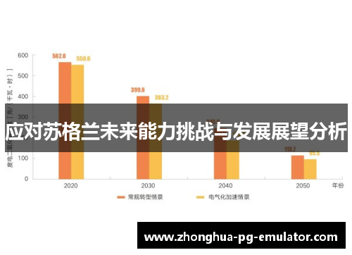 应对苏格兰未来能力挑战与发展展望分析
