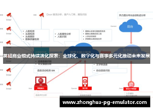 英超商业模式持续演化探索：全球化、数字化与赛事多元化推动未来发展