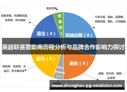 英超联赛赞助商历程分析与品牌合作影响力探讨