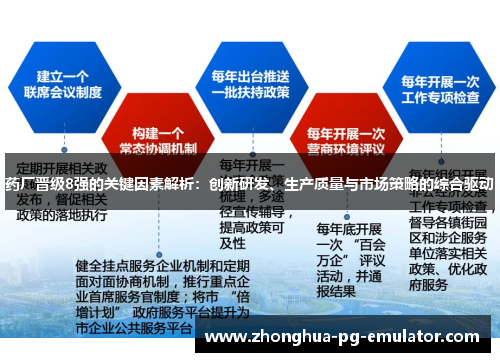 药厂晋级8强的关键因素解析:创新研发、生产质量与市场策略的综合驱动 药厂晋级8强的关键因素解析:创新研发、生产质量与市场策略的综合驱动