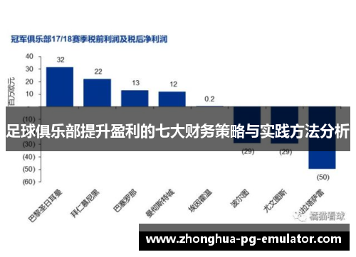 足球俱乐部提升盈利的七大财务策略与实践方法分析