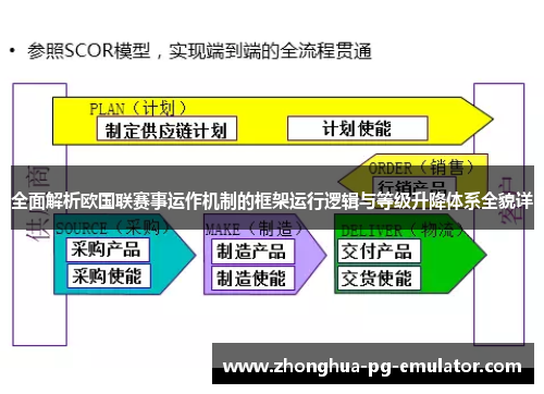 全面解析欧国联赛事运作机制的框架运行逻辑与等级升降体系全貌详 全面解析欧国联赛事运作机制的框架运行逻辑与等级升降体系全貌详