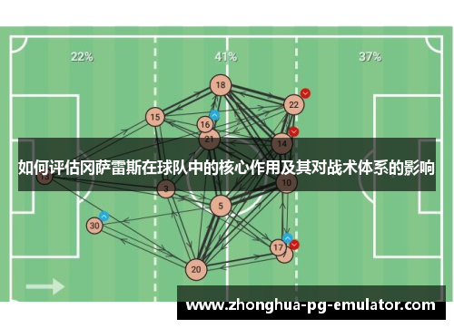 如何评估冈萨雷斯在球队中的核心作用及其对战术体系的影响 如何评估冈萨雷斯在球队中的核心作用及其对战术体系的影响