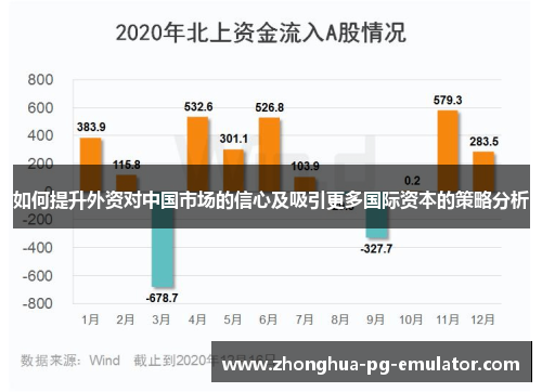 如何提升外资对中国市场的信心及吸引更多国际资本的策略分析