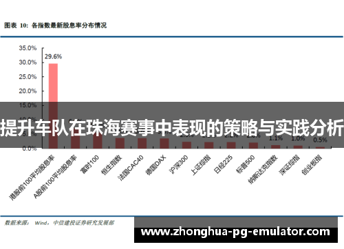 提升车队在珠海赛事中表现的策略与实践分析