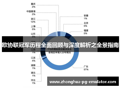 欧协联冠军历程全面回顾与深度解析之全景指南