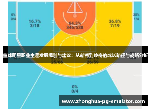 篮球明星职业生涯发展规划与建议：从新秀到传奇的成长路径与战略分析