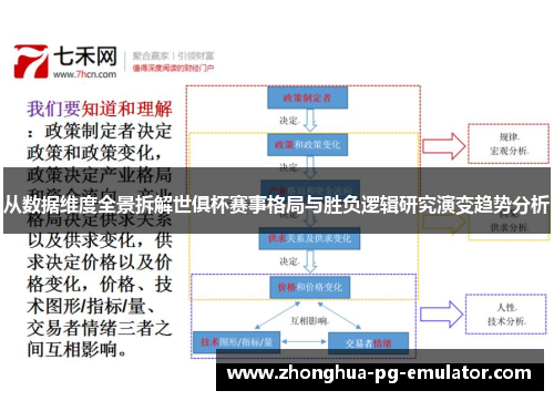从数据维度全景拆解世俱杯赛事格局与胜负逻辑研究演变趋势分析