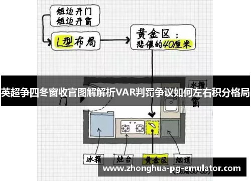 英超争四冬窗收官图解解析VAR判罚争议如何左右积分格局