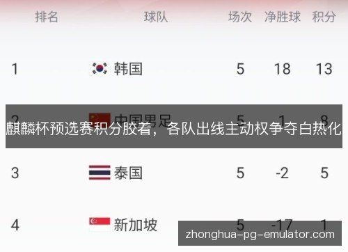 麒麟杯预选赛积分胶着，各队出线主动权争夺白热化